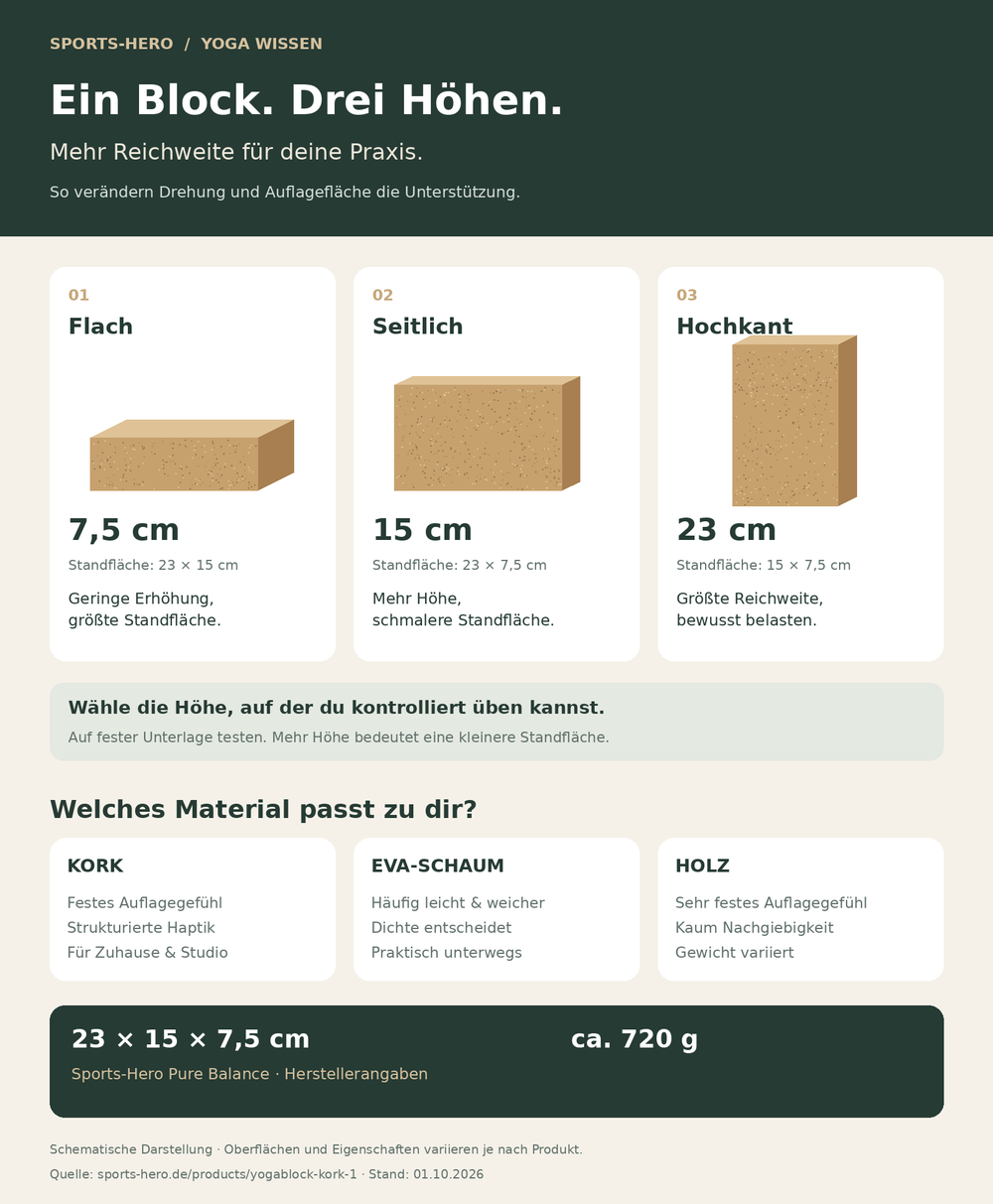 Yoga Block aus Kork: Vorteile, Größen und Anwendung